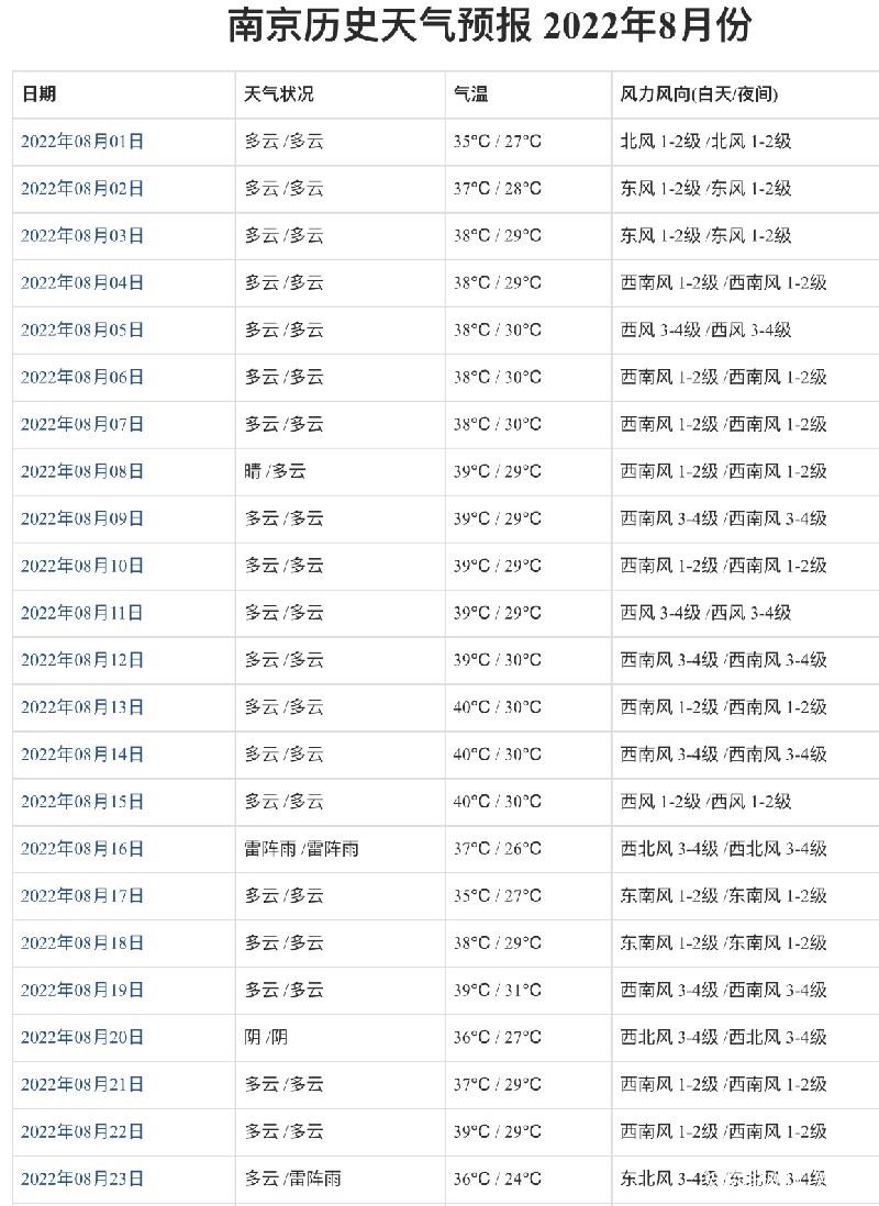 南京八月气温